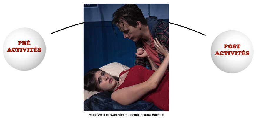 LOIN DU COEUR — Changez l'action. Prévoyez la violence.